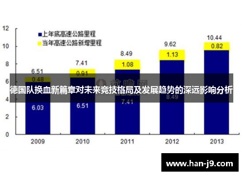 德国队换血新篇章对未来竞技格局及发展趋势的深远影响分析