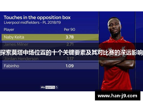 探索莫塔中场位置的十个关键要素及其对比赛的深远影响