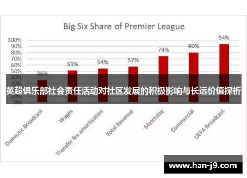 英超俱乐部社会责任活动对社区发展的积极影响与长远价值探析 英超俱乐部社会责任活动对社区发展的积极影响与长远价值探析
