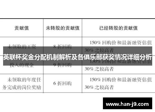 英联杯奖金分配机制解析及各俱乐部获奖情况详细分析 英联杯奖金分配机制解析及各俱乐部获奖情况详细分析