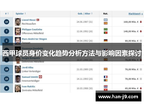 西甲球员身价变化趋势分析方法与影响因素探讨