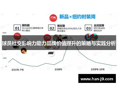球员社交影响力助力品牌价值提升的策略与实践分析