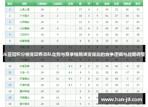 从亚冠积分榜变动看各队走势与赛季格局演变背后的竞争逻辑与战略调整