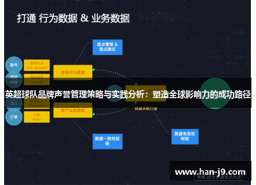 英超球队品牌声誉管理策略与实践分析:塑造全球影响力的成功路径 英超球队品牌声誉管理策略与实践分析:塑造全球影响力的成功路径