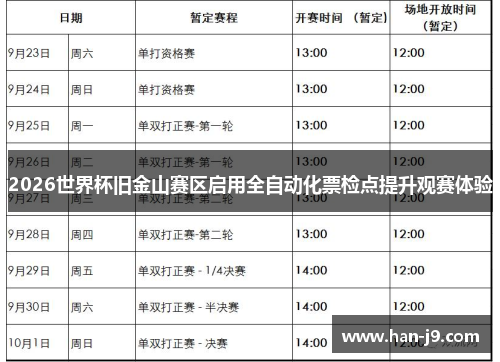 2026世界杯旧金山赛区启用全自动化票检点提升观赛体验 2026世界杯旧金山赛区启用全自动化票检点提升观赛体验